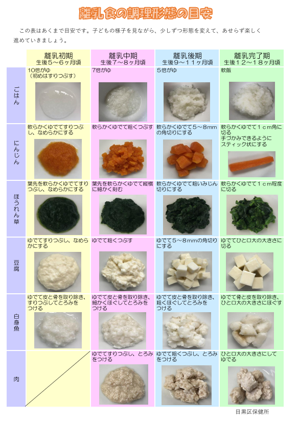 離乳食の進め方わからないを解決！早見表＆アプリ活用