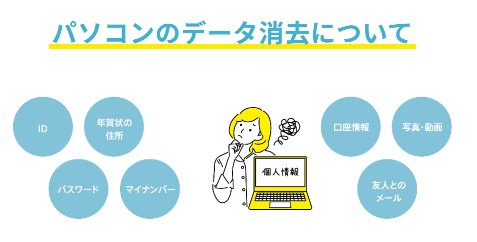 リネットジャパンデータ消去しないとどうなる