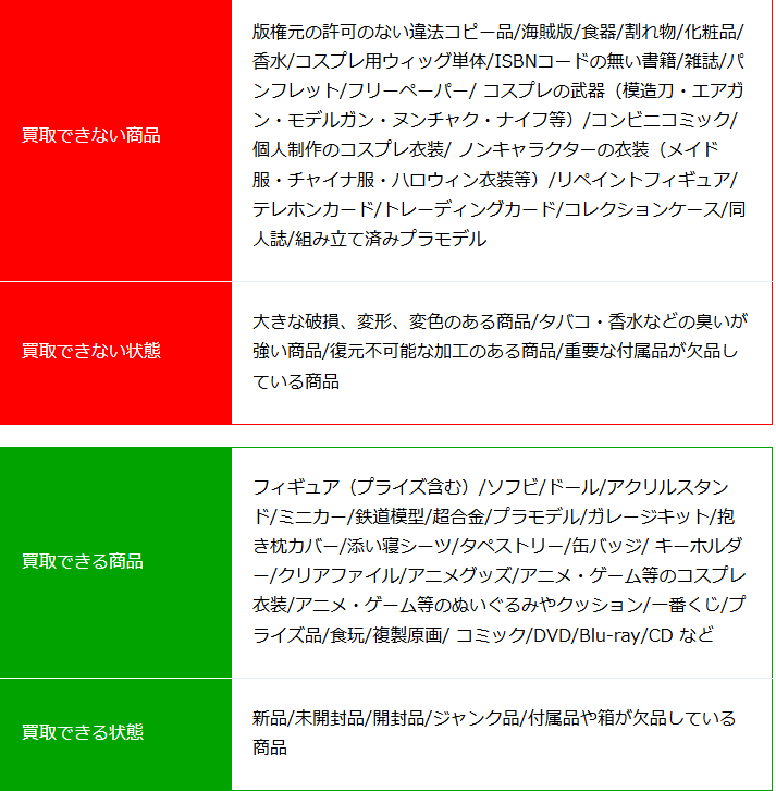 フィギュア買取ネットをお得に使うポイント